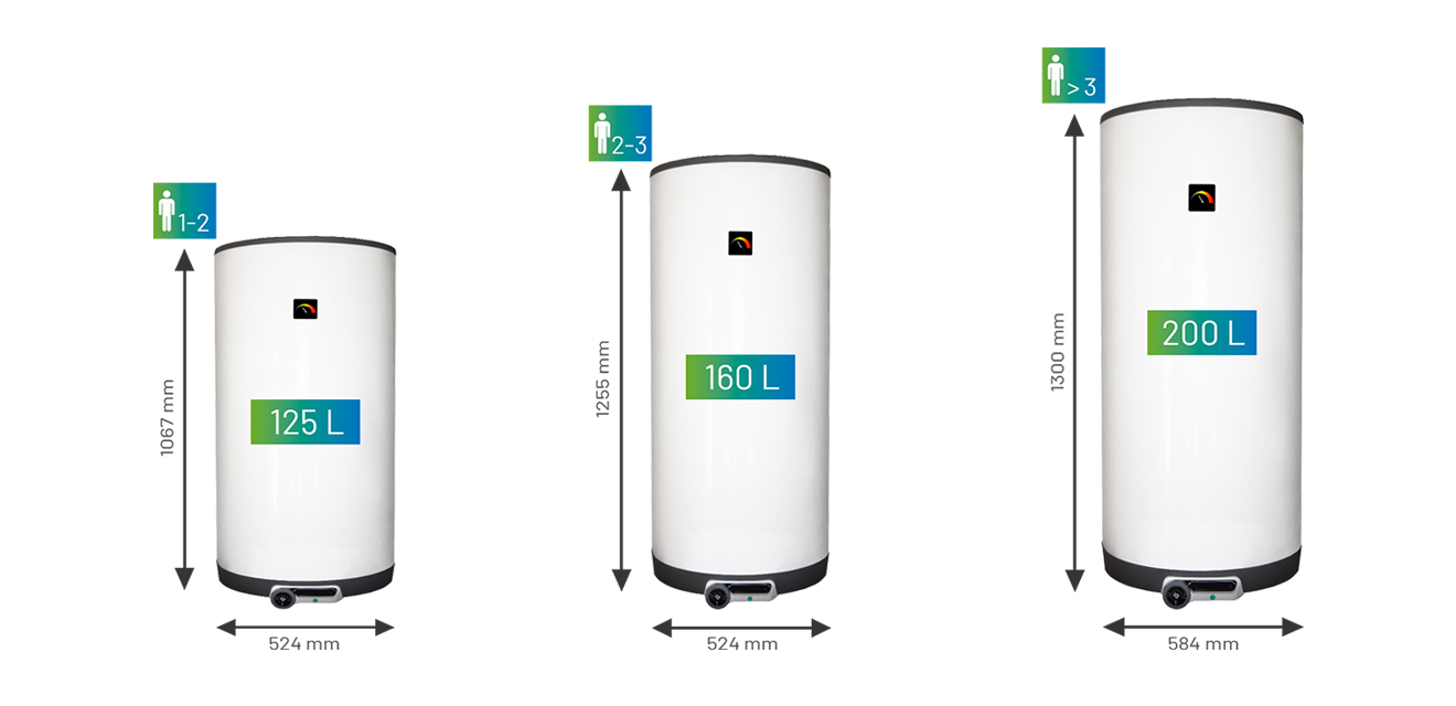 AUTARIO Boiler 3 Varianten